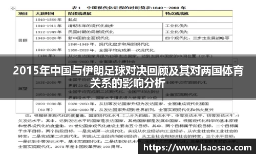 2015年中国与伊朗足球对决回顾及其对两国体育关系的影响分析